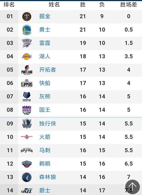 一种稳妥策